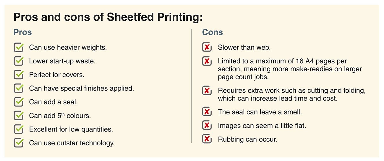 Sheetfed Printing Pro's and cons of Sheetfed Printing
